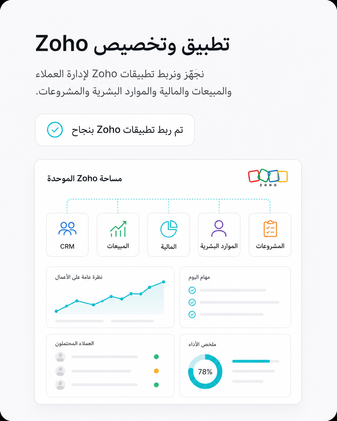 أتمتة عمليات الأعمال